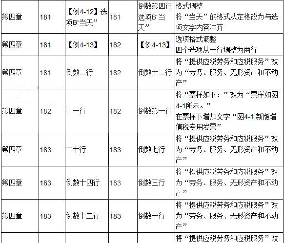 2017年初级会计职称考试《经济法基础》新旧教材对比