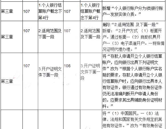 2017年初级会计职称考试《经济法基础》新旧教材对比